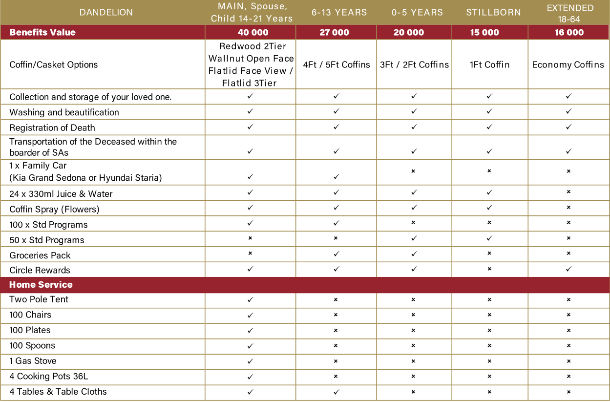 All Nations 6&8 Dandelion package information