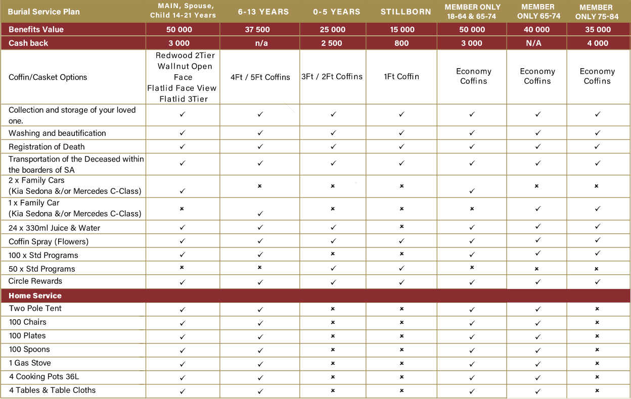 Doves Burial Service Plan 50 package information